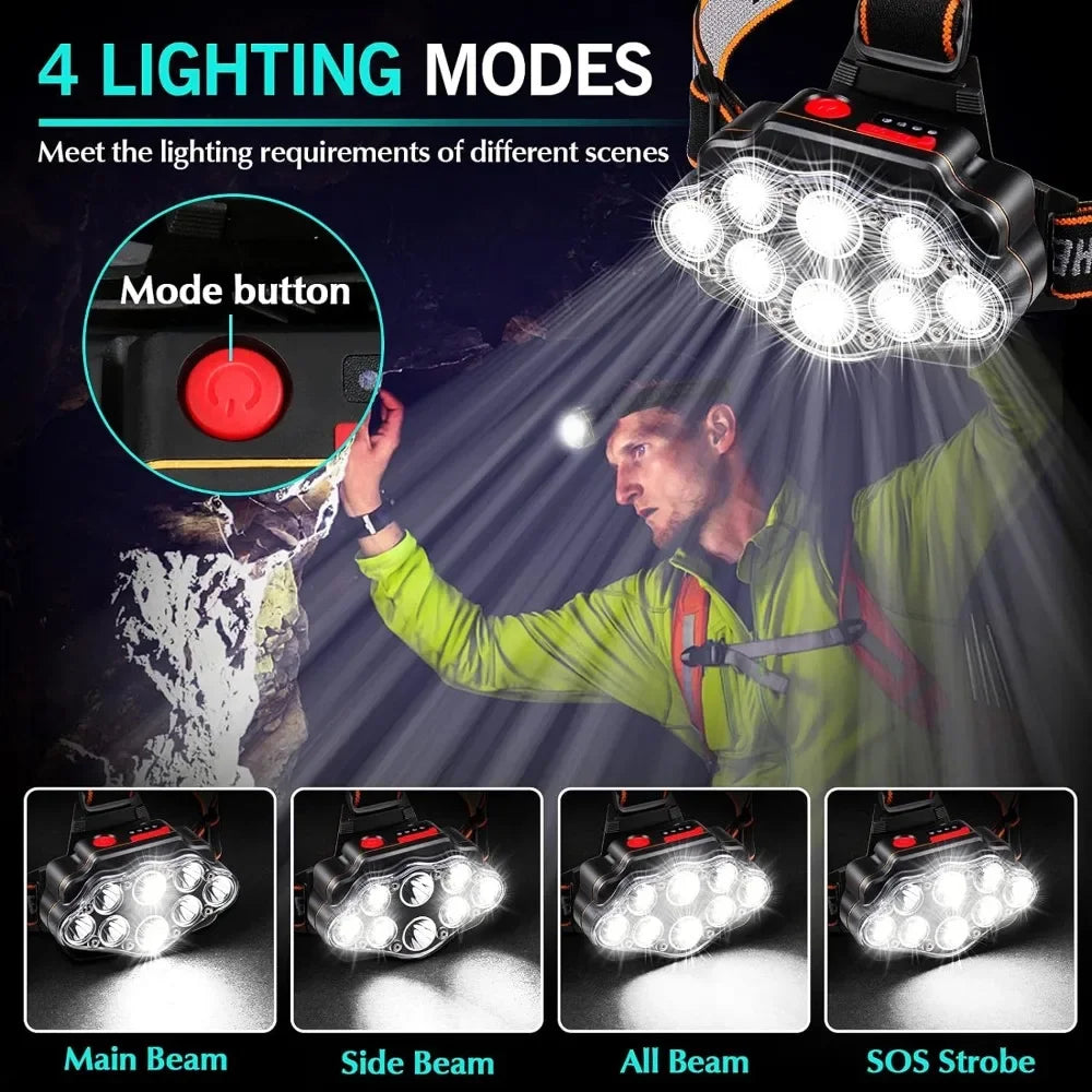 Woolpack LED Headlamp – USB Rechargeable, High Lumen, IPX4