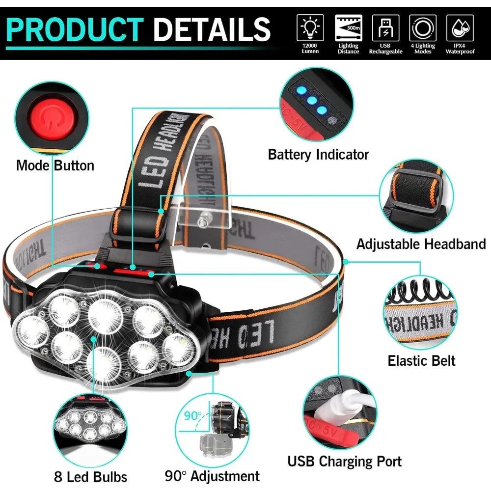 Woolpack LED Headlamp – USB Rechargeable, High Lumen, IPX4